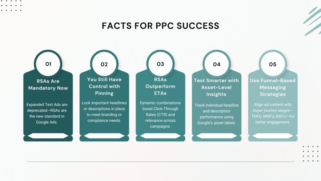 PPC Services