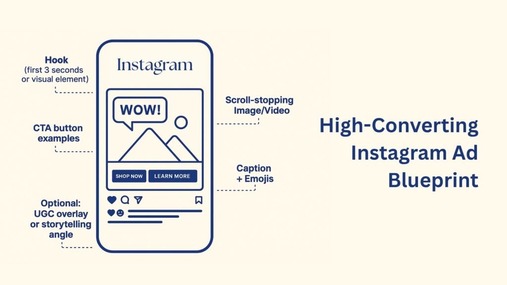 Instagram Ad