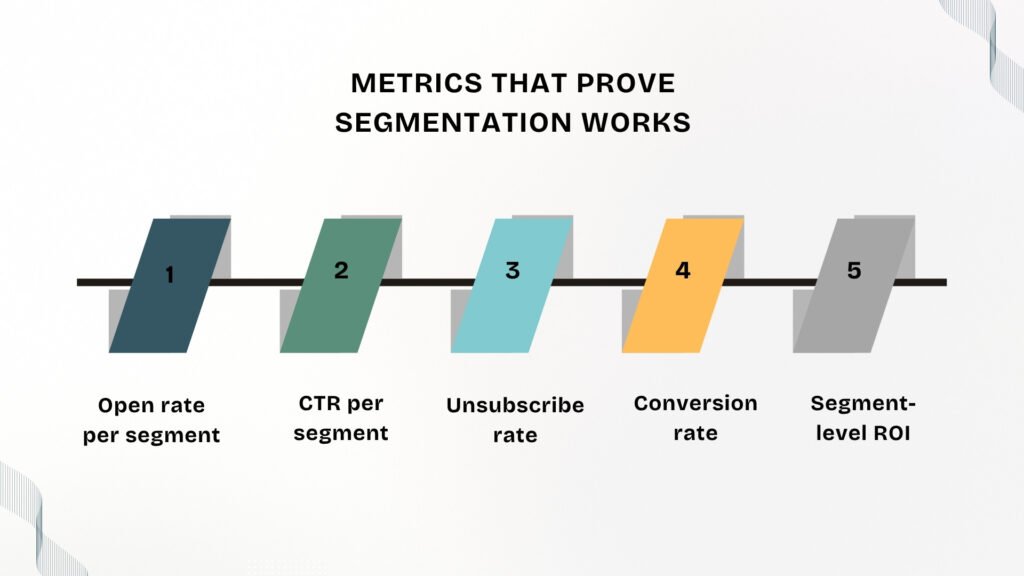 Metrics that prove Segmentation Works