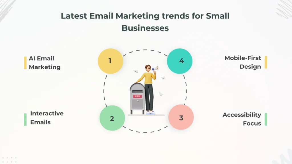 Email Marketing Trends