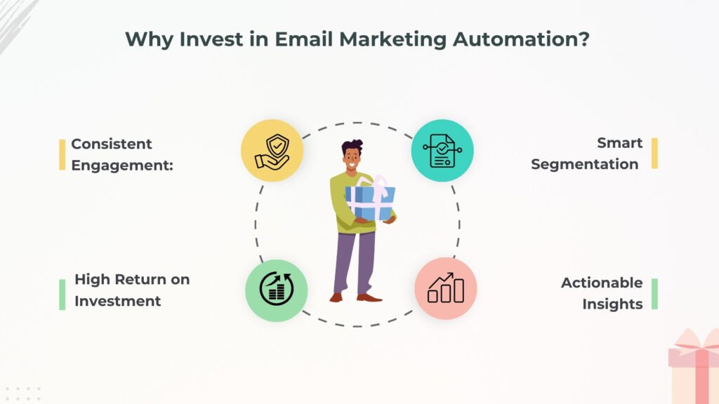 Marketing Automation 
