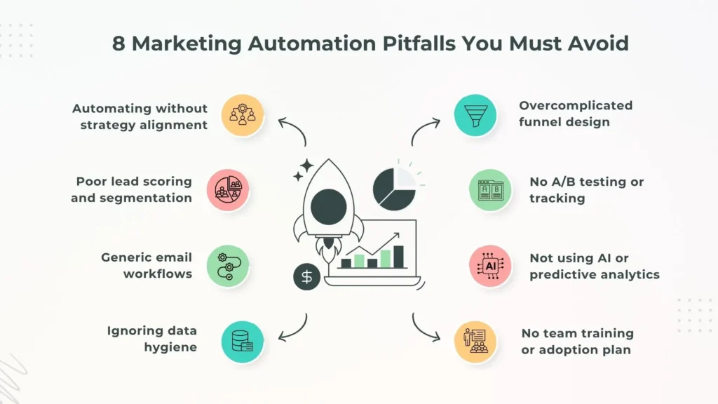 The 8 Biggest Marketing Automation Pitfalls