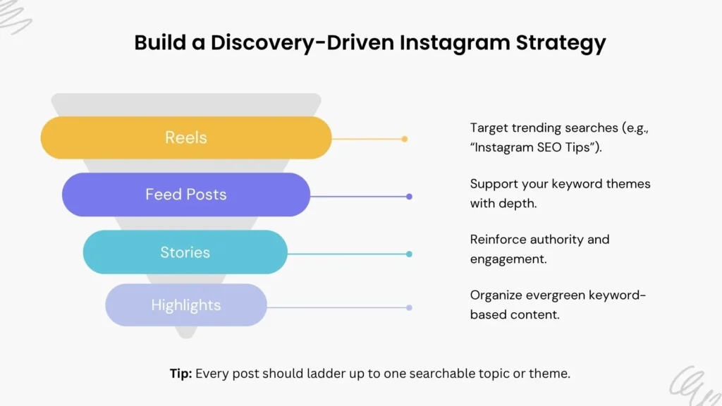 The Content Pillar Framework