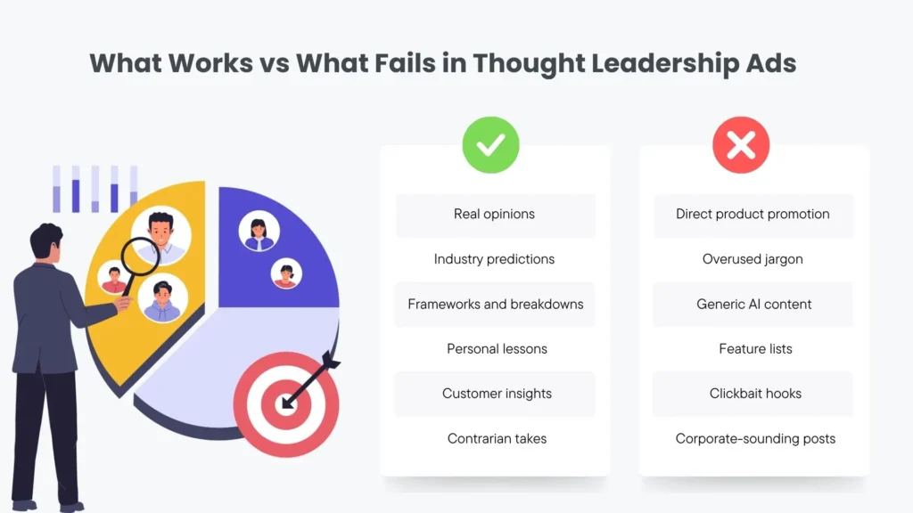 What Makes Thought Leadership Ads Perform