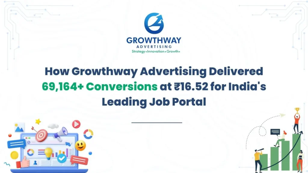 69K+ Conversions at ₹16 CPConv Google Ads | Growthway