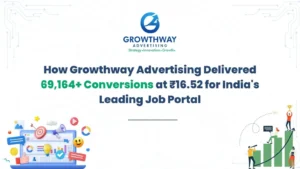 69K+ Conversions at ₹16 CPConv Google Ads | Growthway