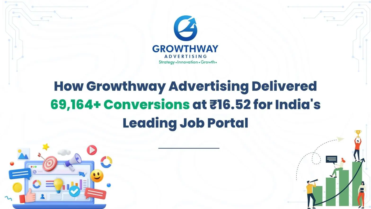 69K+ Conversions at ₹16 CPConv Google Ads | Growthway