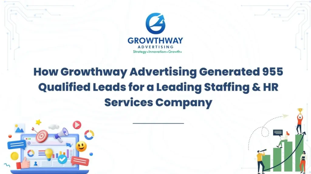 LinkedIn Ads Case Study Driving 955 B2B Leads | Growthway