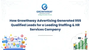 LinkedIn Ads Case Study Driving 955 B2B Leads | Growthway