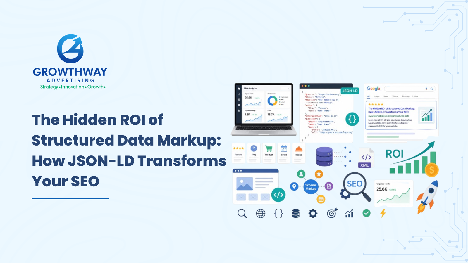 ROI of Structured Data Markup